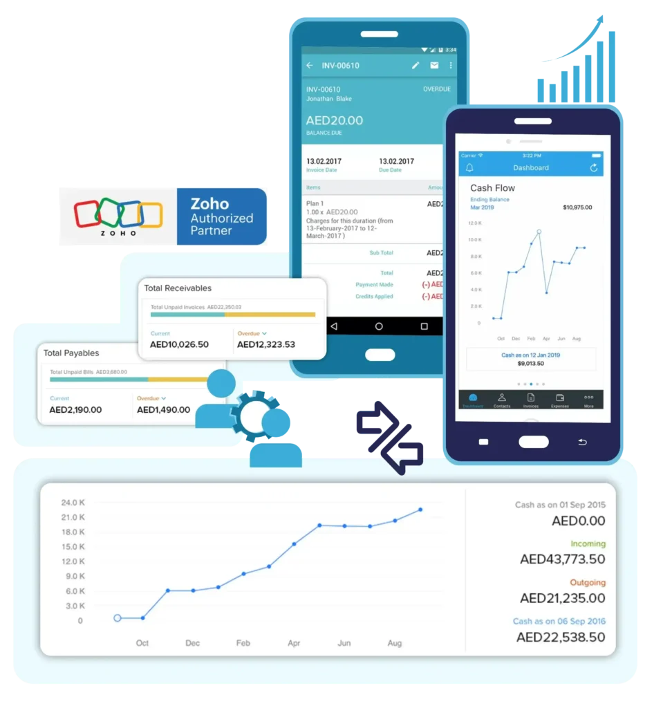 Zoho Authorized Partners - Personalización A Medida